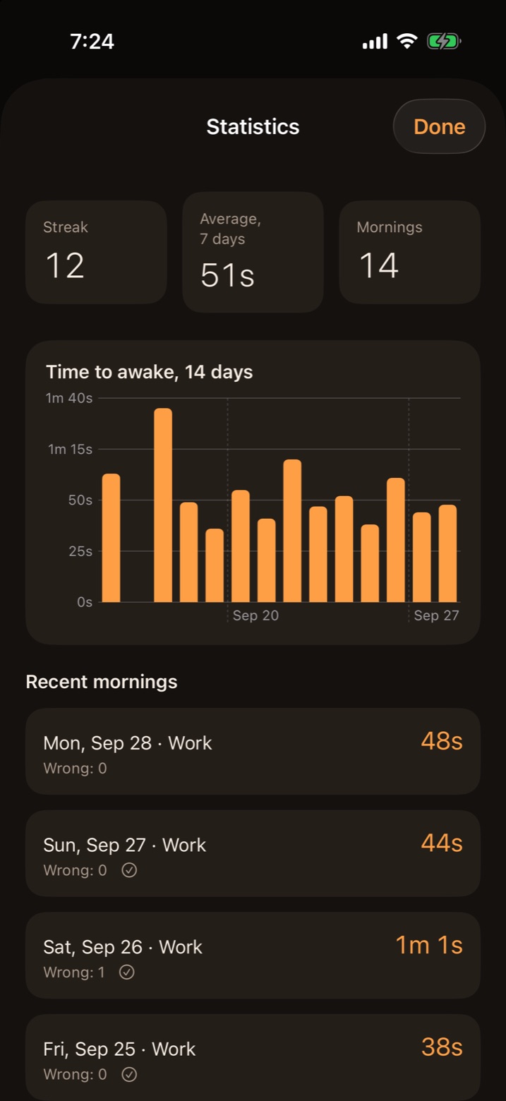 Statistics with a 12-day streak, a 51-second average and a bar chart of the last 14 days.
