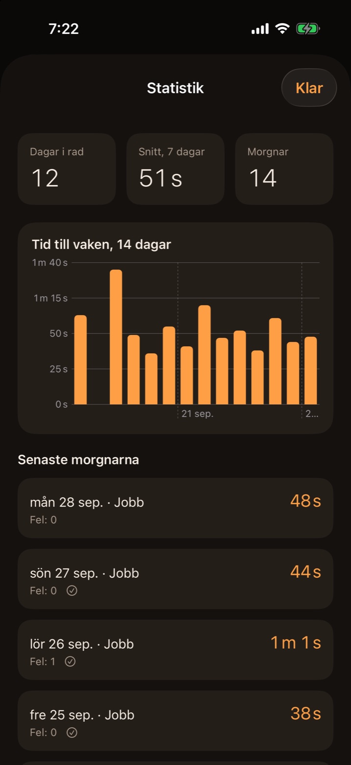 Statistik med 12 dagar i rad, 51 sekunders snittid och ett stapeldiagram över de senaste 14 dagarna.